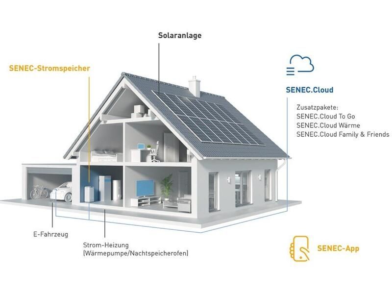 Eine 3D-Grafik vom Haus mit Beschriftungen